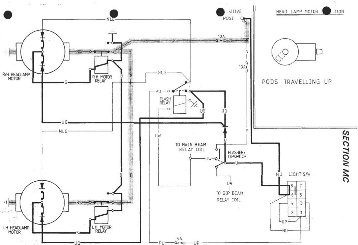 R/H HEADLAMP MOTOR G RG R.H MOTOR RELAY B P NLG UG NLG UW B P S LH HEADLAMP MOTOR S LH MOTOR RELAY UG NLG P UG UW U P SITIVE POST Q 10A N 10A UW UW U P FLASH RELAY UG UG TO MAIN BEAM RELAY COIL FLASHER/ DIPSWITCH U UP TO DIP BEAM RELAY COIL NU LIGHT S/W 8 7 6 5 4 3 2 1 UP NU HEAD LAMP MOTOR C LITION…