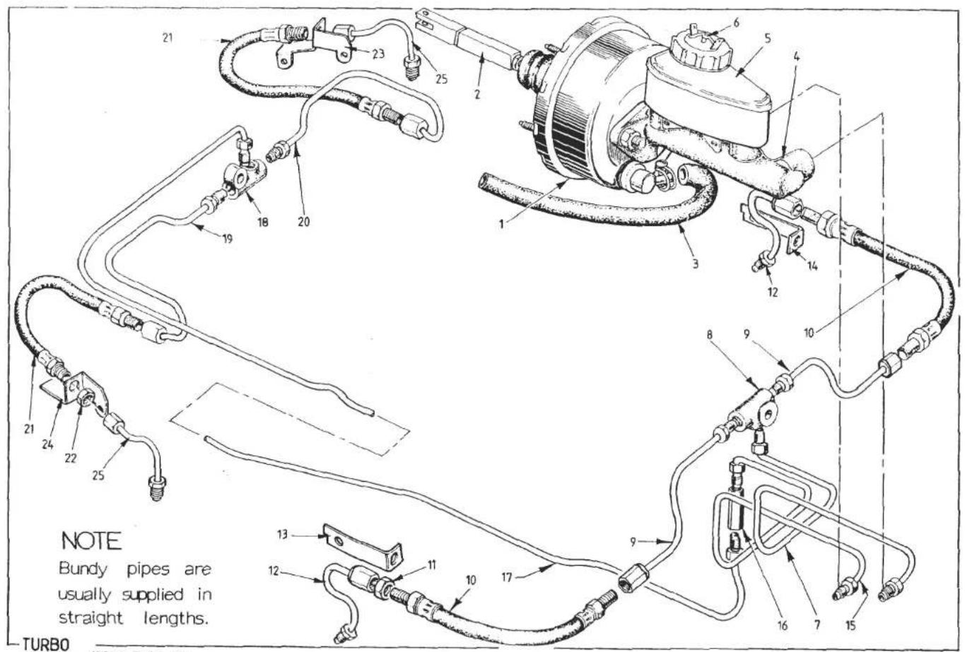 NOTE Bundy pipes are usually supplied in straight lengths. TURBO