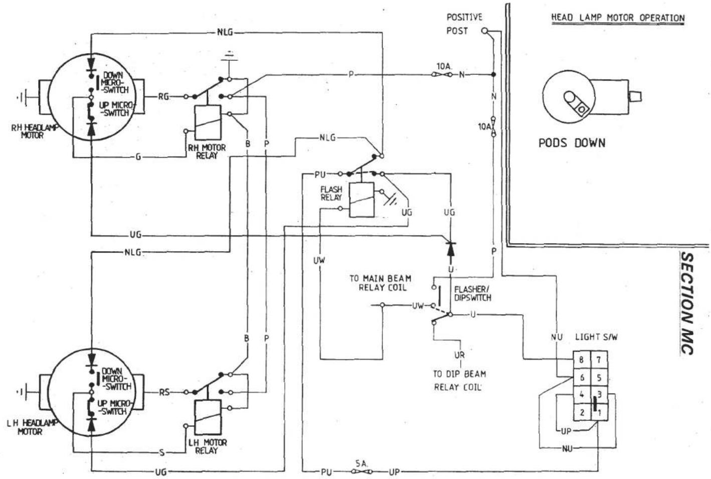 graph TD A["Down MICRO-SWITCH"] --> B["UP MICRO-SWITCH"] B --> C["RH MOTOR RELAY"] C --> D["NLG"] D --> E["P"] E --> F["POSITIVE POST"] F --> G["10A N"] G --> H["PODS DOWN"] I["down MICRO-SWITCH"] --> J["UP MICRO-SWITCH"] J --> K["LH MOTOR RELAY"] K --> L["S"] L --> M["UG"] M --> N["UG"] N --> O["NL…