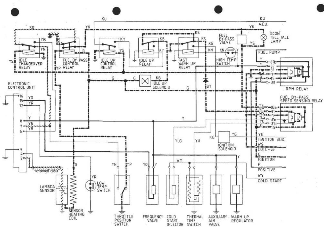 graph TD A["EDLECTRONIC CONTROL UNIT"] --> B["screened cable"] B --> C["LAMBDA SENSOR"] C --> D["SENSOR HEATING COIL"] D --> E["YR LOW TEMP SWITCH"] E --> F["THROTTLE POSITION SWITCH"] F --> G["FREQUENCY VALVE"] G --> H["COLD START INJECTOR"] H --> I["THERMAL TIME SWITCH"] I --> J["AUXILIARY AIR VAL…