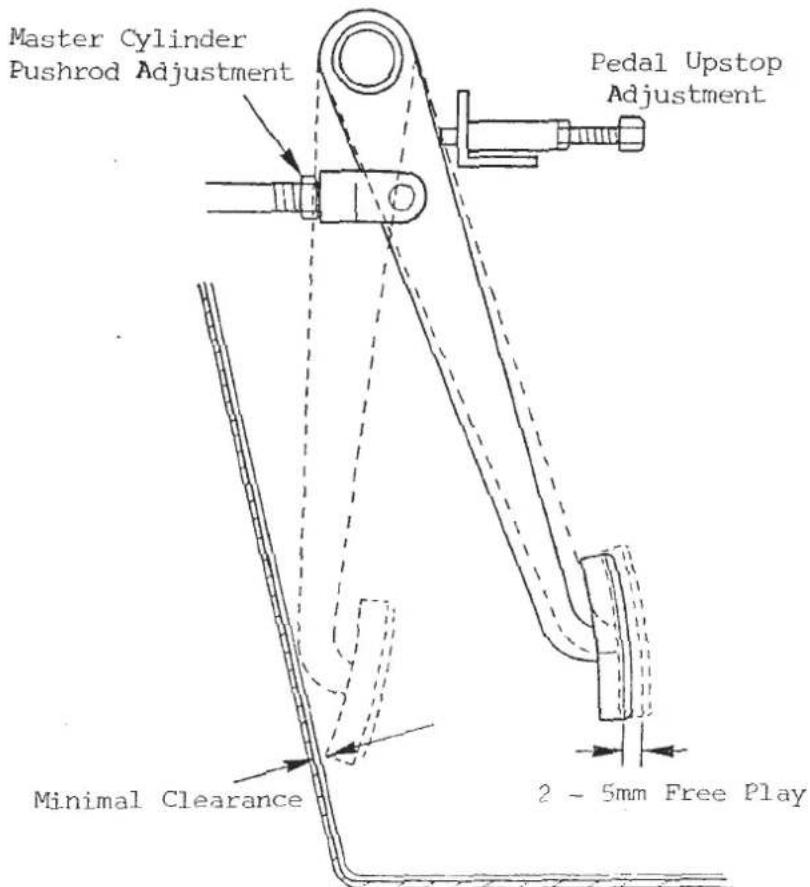 Master Cylinder Pushrod Adjustment Pedal Upstop Adjustment Minimal Clearance 2 - 5mm Free Play