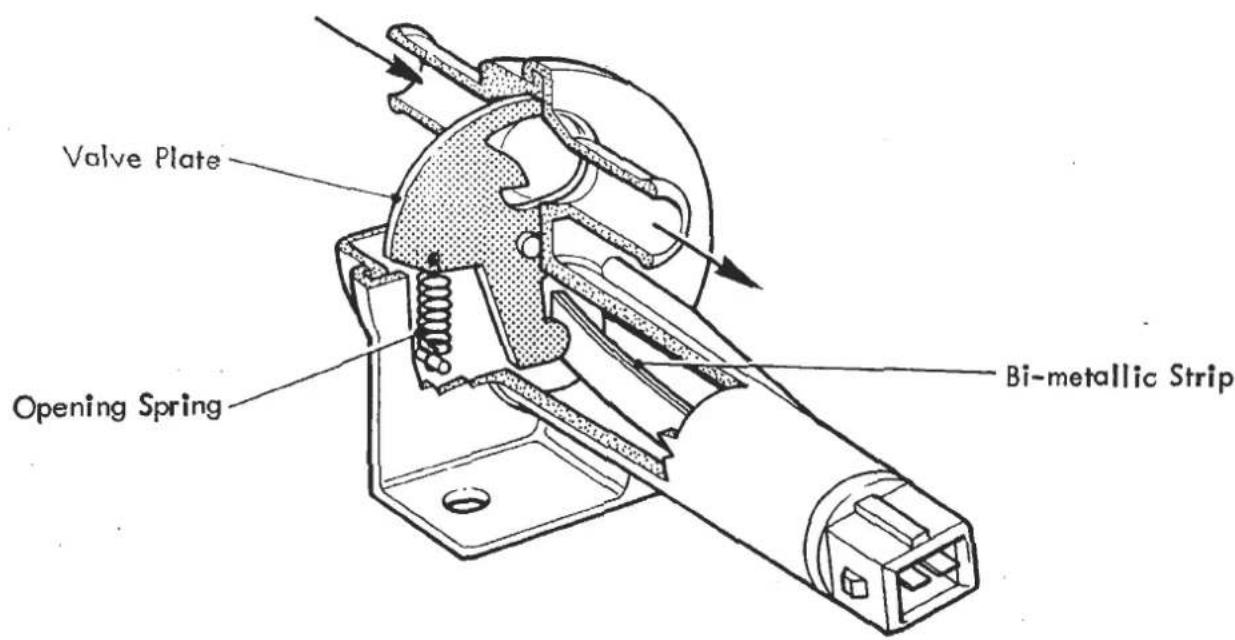 Valve Plate Opening Spring Bi-metallic Strip