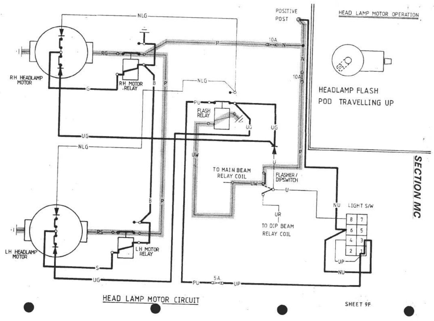 HEAD LAMP MOTOR CIRCUIT SHEET 9F SECTION MC HEAD LAMP MOTOR OPERATION RH HEADLAMP MOTOR RG RH MOTOR RELAY B P NLG UG NLG UW U P POSITIVE POST 10A N 10A UG UW U TO MAIN BEAM RELAY COIL FLASHER / DIPSWITCH UW UR TO DIP BEAM RELAY COIL PU 5A UP LU LIGHT S/W 8 7 6 5 4 3 2 1 UP NU RH HEADLAMP MOTOR