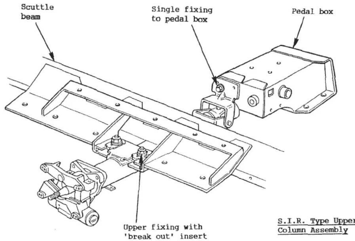Scuttle beam Single fixing to pedal box Pedal box Upper fixing with 'break out' insert S.I.R. Type Upper Column Assembly