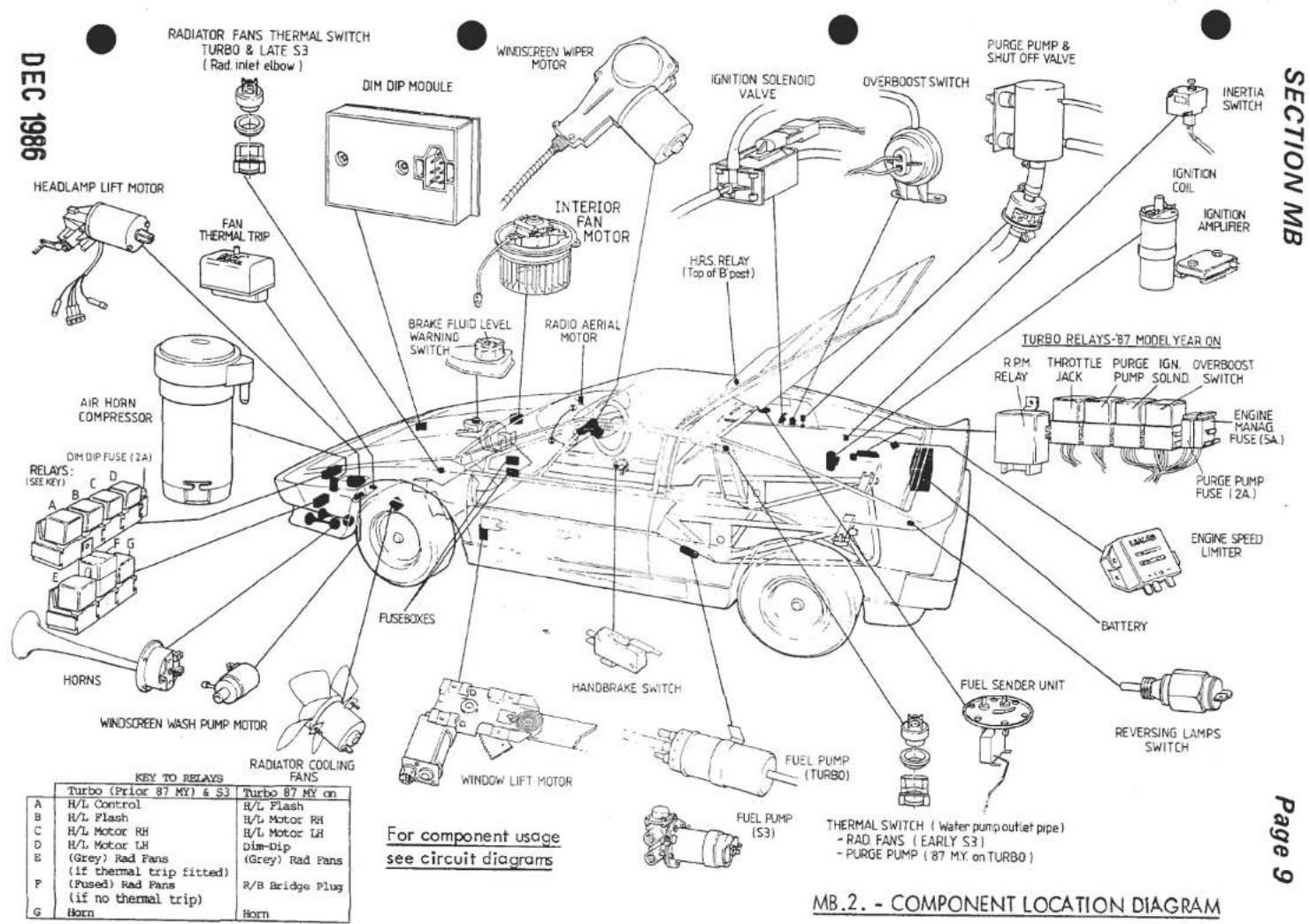 DEC 1986 RADIATOR FANS THERMAL SWITCH TURBO & LATE S3 (Rad inlet elbow) DIM DIP MODULE WINDSCREEN WIPER MOTOR IGNITION SOLENOID VALVE OVERBOOST SWITCH PURGE PUMP & SHUT OFF VALVE INERTIA SWITCH IGNITION COIL IGNITION AMPLIFIER HEADLAMP LIFT MOTOR FAN THERMAL TRIP INTERIOR FAN MOTOR HRS RELAY (Top of…