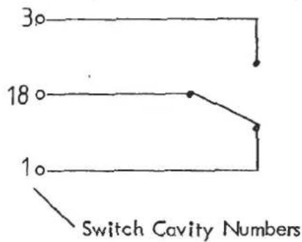 3° 18° 1° Switch Cavity Numbers