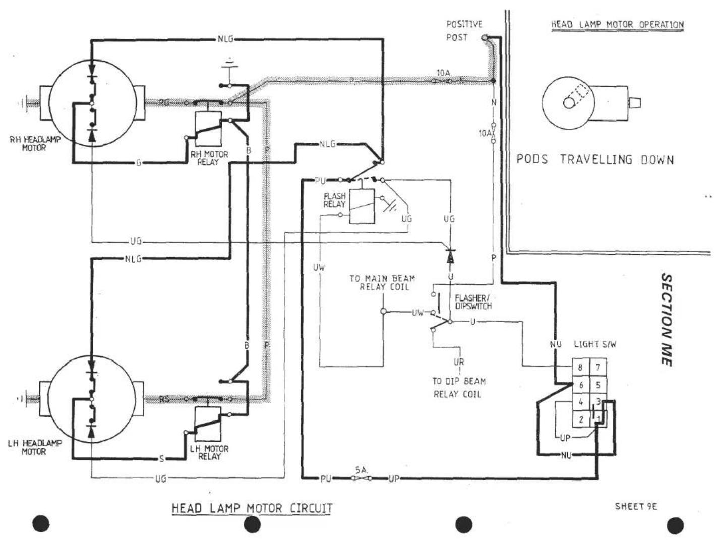 graph TD A["RH HEADLAMP MOTOR"] --> B["RG"] B --> C["RH MOTOR RELAY"] C --> D["NLG"] D --> E["POSITIVE POST"] E --> F["10A"] F --> G["N"] G --> H["10A"] H --> I["PODS TRAVELLING DOWN"] J["LH HEADLAMP MOTOR"] --> K["RG"] K --> L["LH MOTOR RELAY"] L --> M["S"] M --> N["UG"] N --> O["FLASH RELAY"] O --…