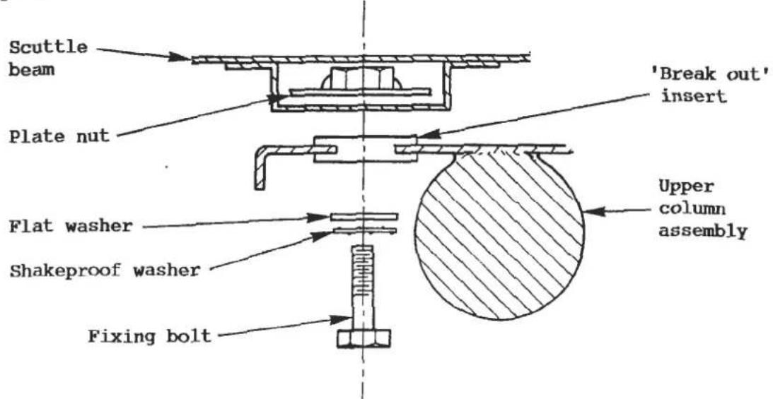 Scuttle beam Plate nut Flat washer Shakeproof washer Fixing bolt 'Break out' insert Upper column assembly