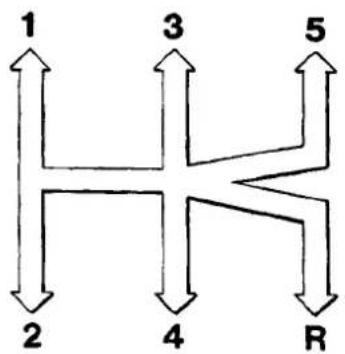graph TD A["1"] --> B["2"] B --> C["3"] C --> D["4"] D --> E["R"] E --> F["5"]