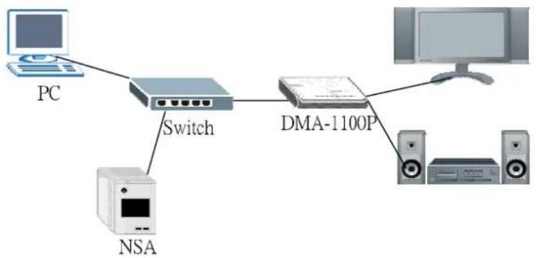 ZYXEL DMA-1100P - The Application Diagram - 1