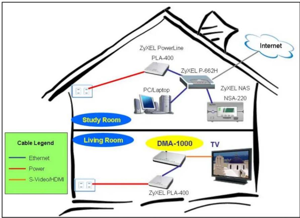 ZYXEL DMA-1100P - The Application Diagram - 1