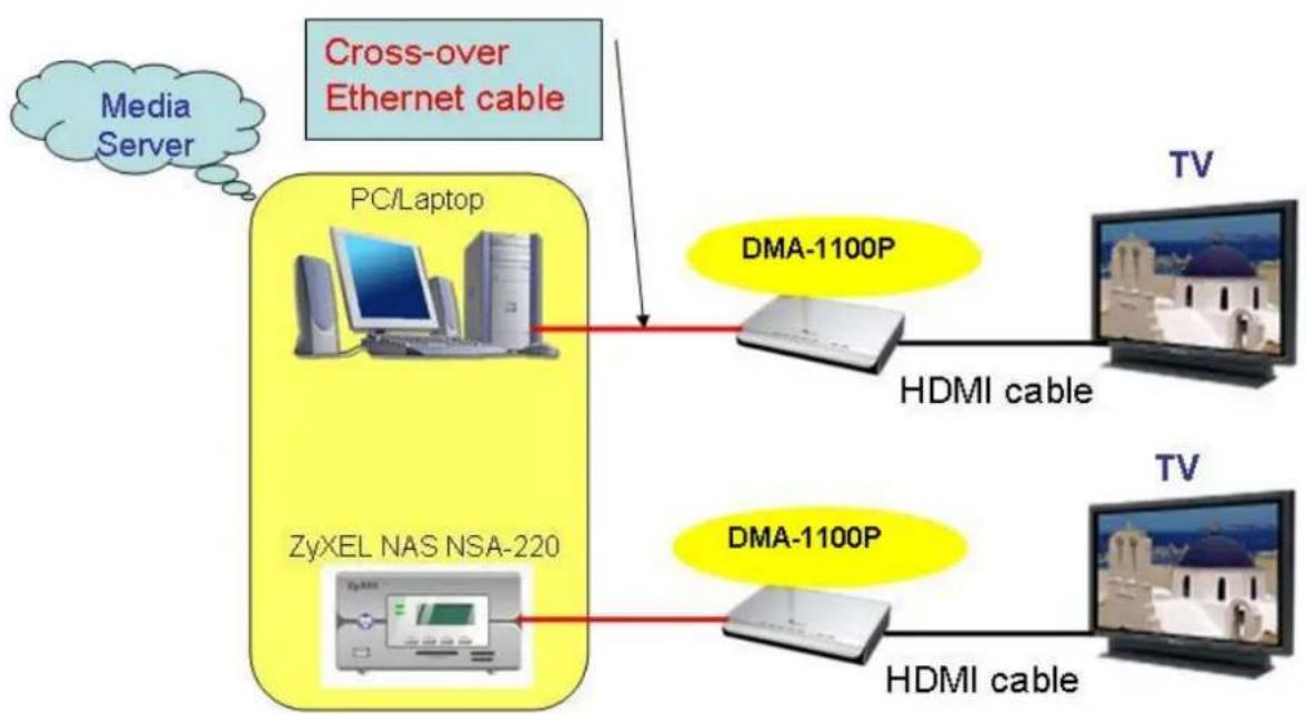 ZYXEL DMA-1100P - The Application Diagram - 1