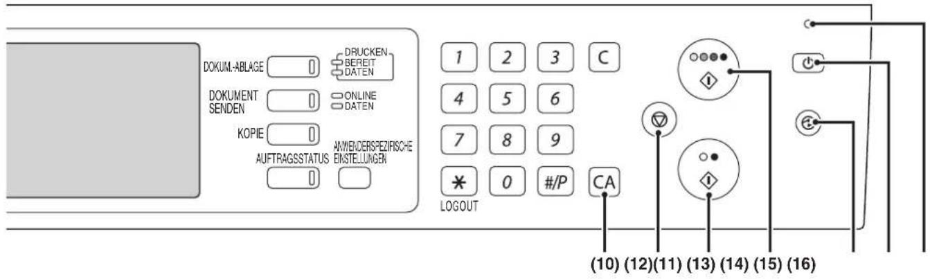 DOKUMENT-ABLAGE DRUCKEN BEREIT DATEN DOKUMENT SENDEN ONLINE DATEN KOPIE ANWIEDERSPEZIFISCHE AUFTRAGSSTATUS EINSTELLUNGEN 1 2 3 C 4 5 6 7 8 9 * 0 #/P LOGOUT CA (10) (12)(11) (13) (14) (15) (16)