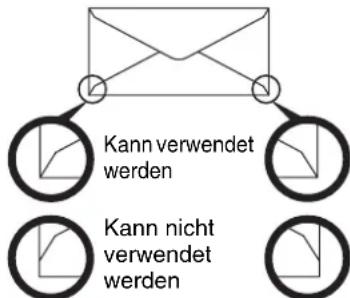 Kann verwendet werden Kann nicht verwendet werden
