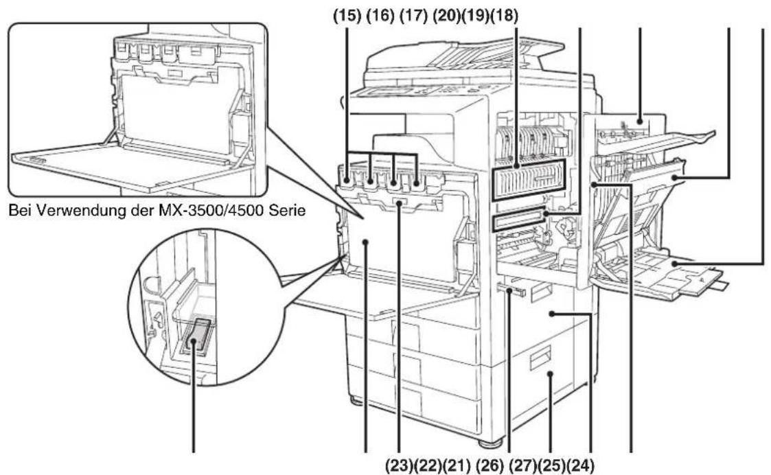 (15) (16) (17) (20)(19)(18) Bei Verwendung der MX-3500/4500 Serie (23)(22)(21) (26) (27)(25)(24)
