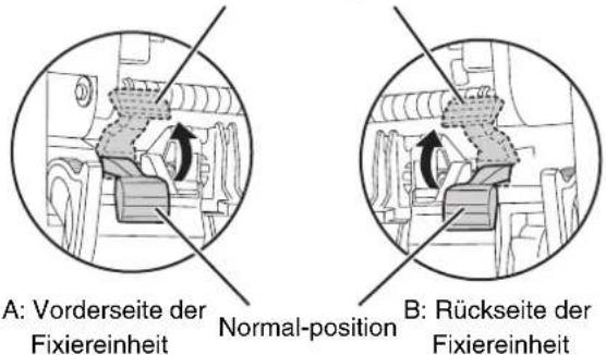 A: Vorderseite der Fixiereinheit Normal-position B: Rückseite der Fixiereinheit