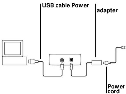 POLAROID ColorShot - Connect the cables - 1