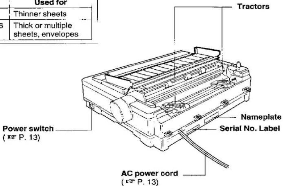 Used for Thinner sheets 6 Thick or multiple sheets, envelopes Tractors Power switch ( P. 13 ) Nameplate Serial No. Label AC power cord ( P. 13 )