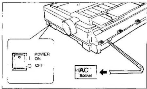 POWER ON OFF AC Socket