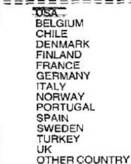 USA BELGIUM CHILE DENMARK FINLAND FRANCE GERMANY ITALY NORWAY PORTUGAL SPAIN SWEDEN TURKEY UK OTHER COUNTRY