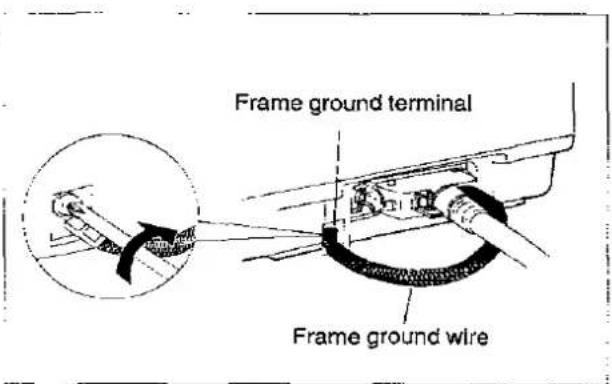 Frame ground terminal Frame ground wire