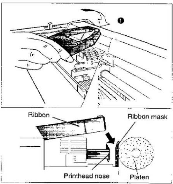 Ribbon Ribbon mask Printhead nose Platen
