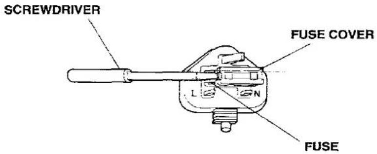 SCREWDRIVER FUSE COVER L G N FUSE