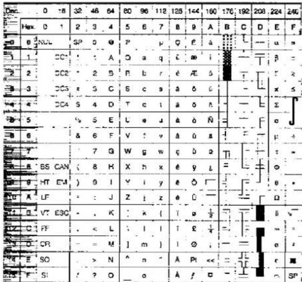 PANASONIC KX-P2023 - Character Set Tables - 3