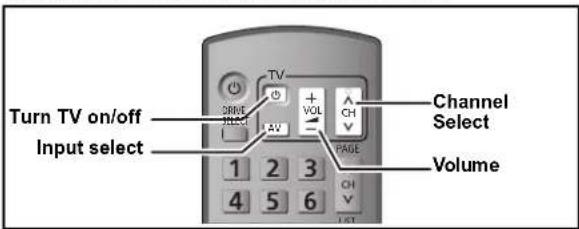 Turn TV on/off Input select 1 2 3 4 5 6 TV DRIVE SELECT VOL CH PAGE Channel Select Volume