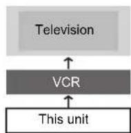PANASONIC Diga DMR-EX72S - - When connecting to a television with a built-in VCR - 1