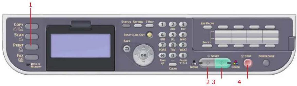 1 Copy SCAN PRINT FAX DATA IN MEMORY STATUS: SETTING 7 Help 1 2 3 ABC DEF RESET/Log Out 4 5 6 GHI JKL NNO 7 8 9 PORS TUV WXYZ 0 # TONE PAUSE ? ?!+! CLEAR JOB MACRO SHIFT START STOP POWER SAVE MONO 2 3 COLOR 4