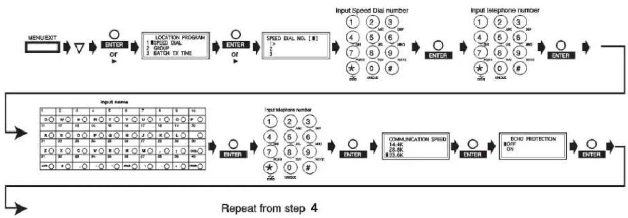 OKI Okifax 5980 - Del Key: (One-Touch key #30) - 1