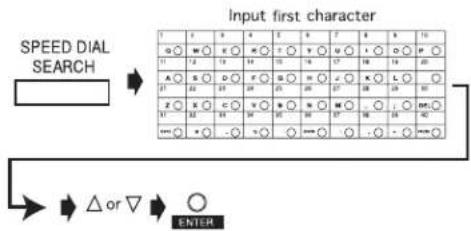 OKI Okifax 5980 - Using the Search Function - 1