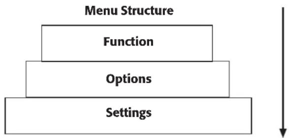 OKI Okifax 5980 - Navigating the Function Menu - 1