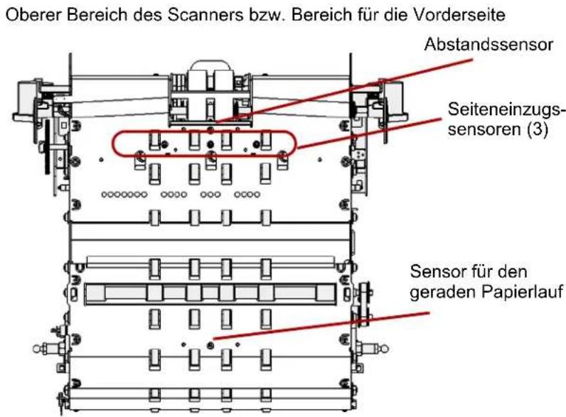 KODAK Ngenuity 9150DC - Sensoren reinigen - 2