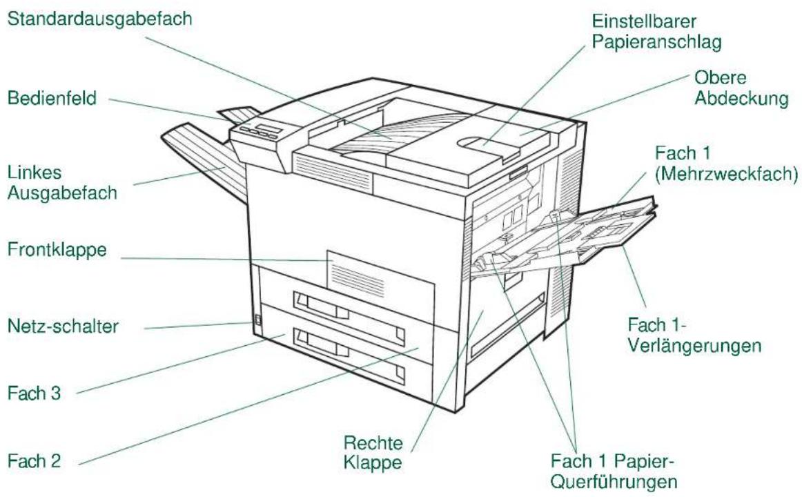 Standardausgabefach, Bedienfeld, Linkes Ausgabefach, Frontklappe, Netzschalter, Fach 3, Fach 2, Rechte Klappe, Einstellbarer Papieranschlag, Obere Abdeckung, Fach 1 (Mehrzweckfach), Fach 1-Verlängerungen, Fach 1 Papier-Querführungen