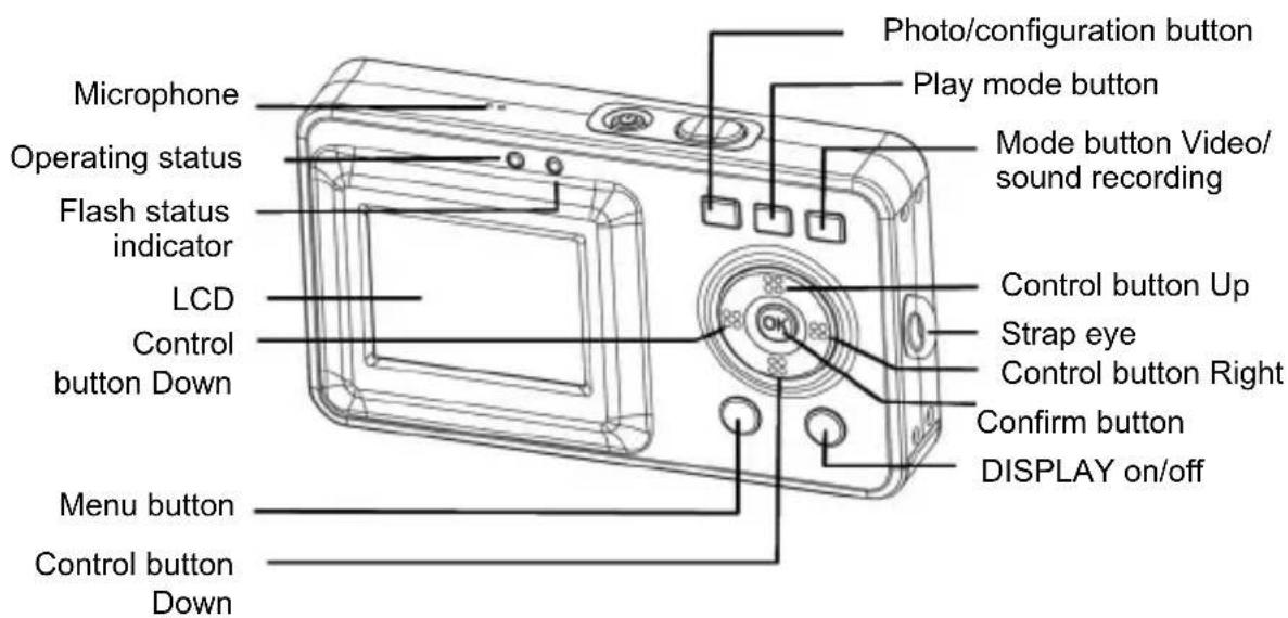 Microphone Operating status Flash status indicator LCD Control button Down Menu button Control button Down Photo/configuration button Play mode button Mode button Video/ sound recording Control button Up Strap eye Control button Right Confirm button DISPLAY on/off