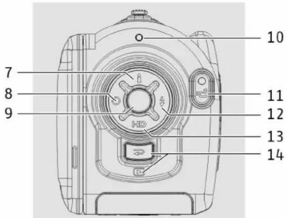 MEDION Life P47010 - Overview of the appliance - 2