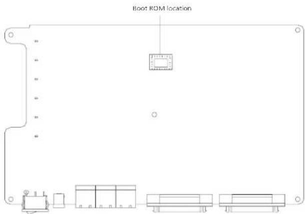 Boot ROM location
