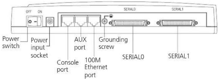 Power switch Power input socket Console port AUX port 100M Ethernet port Grounding screw SERIAL0 SERIAL1 OFF ON SERIAL0 SERIAL1