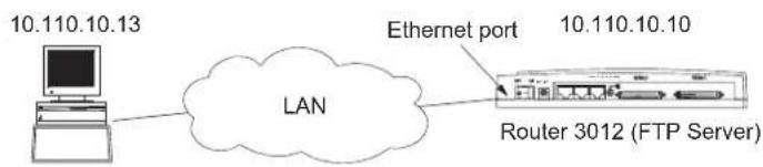 3COM Router 3013 - Uploading and Downloading Applications and Configuration Files Using FTP - 1