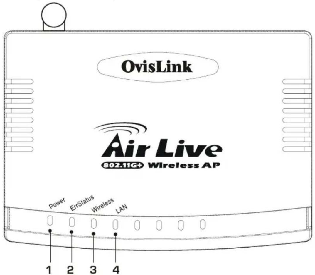 OvisLink Air Live 802.11G+ Wireless AP Power ErrStatus Wireless LAN 1 2 3 4