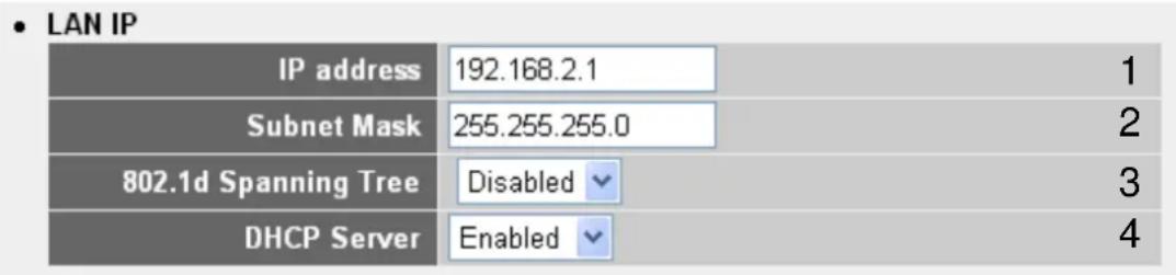 • LAN IP IP address 192.168.2.1 1 Subnet Mask 255.255.255.0 2 802.1d Spanning Tree Disabled 3 DHCP Server Enabled 4