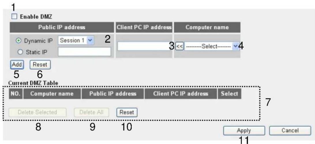 Enable DMZ Public IP address Client PC IP address Computer name Dynamic IP Session 1 Static IP Add Reset 5 6 Current DMZ Table NO. Computer name Public IP address Client PC IP address Select Delete Selected Delete All Reset 8 9 10 Apply Cancel 7<--Select-