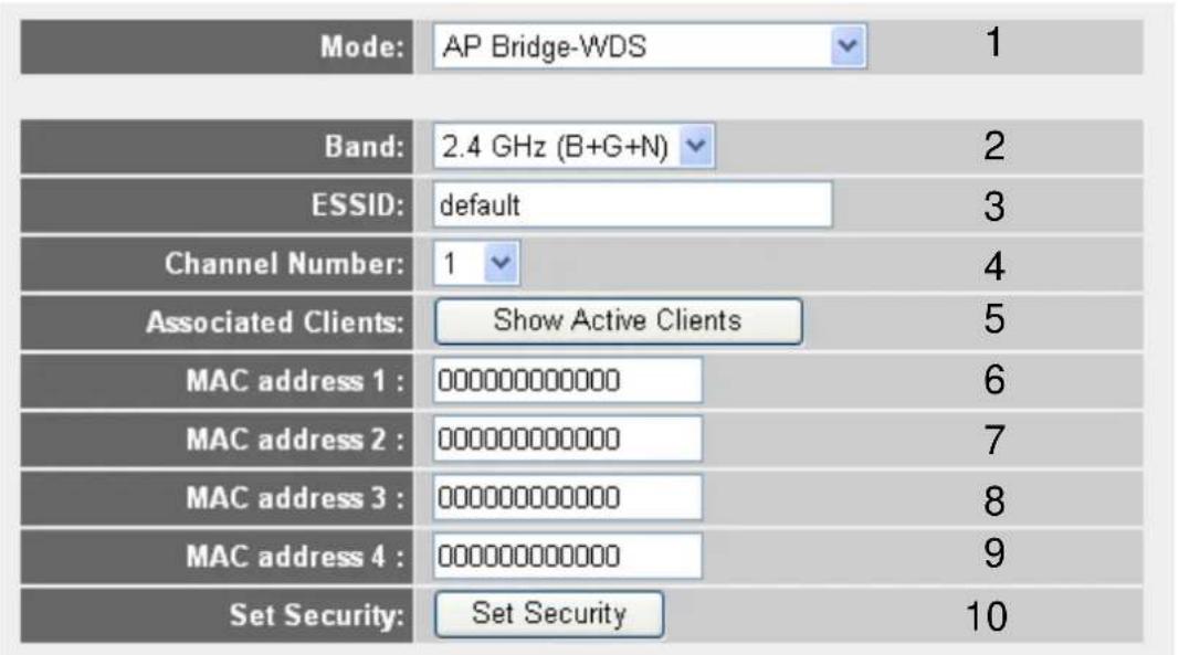 Mode: AP Bridge-WDS 1 Band: 2.4 GHz (B+G+N) 2 ESSID: default 3 Channel Number: 1 4 Associated Clients: Show Active Clients 5 MAC address 1 : 000000000000 6 MAC address 2 : 00000000000 7 MAC address 3 : 00000000000 8 MAC address 4 : 00000000000 9 Set Security: Set Security 10