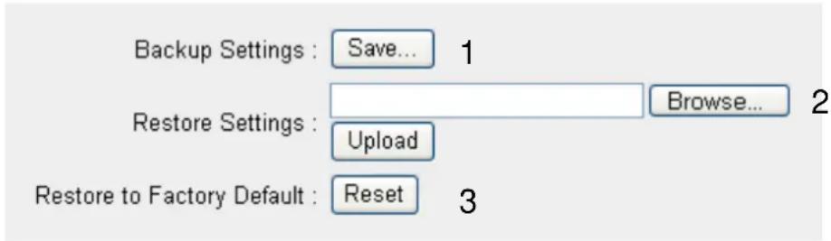 Backup Settings : Save... 1 Restore Settings : Browse... Upload Restore to Factory Default : Reset 3