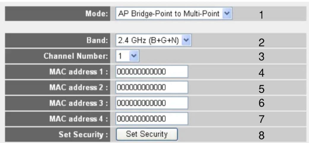 Mode: AP Bridge-Point to Multi-Point 1 Band: 2.4 GHz (B+G+N) 2 Channel Number: 1 3 MAC address 1 : 000000000000 4 MAC address 2 : 00000000000 5 MAC address 3 : 00000000000 6 MAC address 4 : 00000000000 7 Set Security : Set Security 8