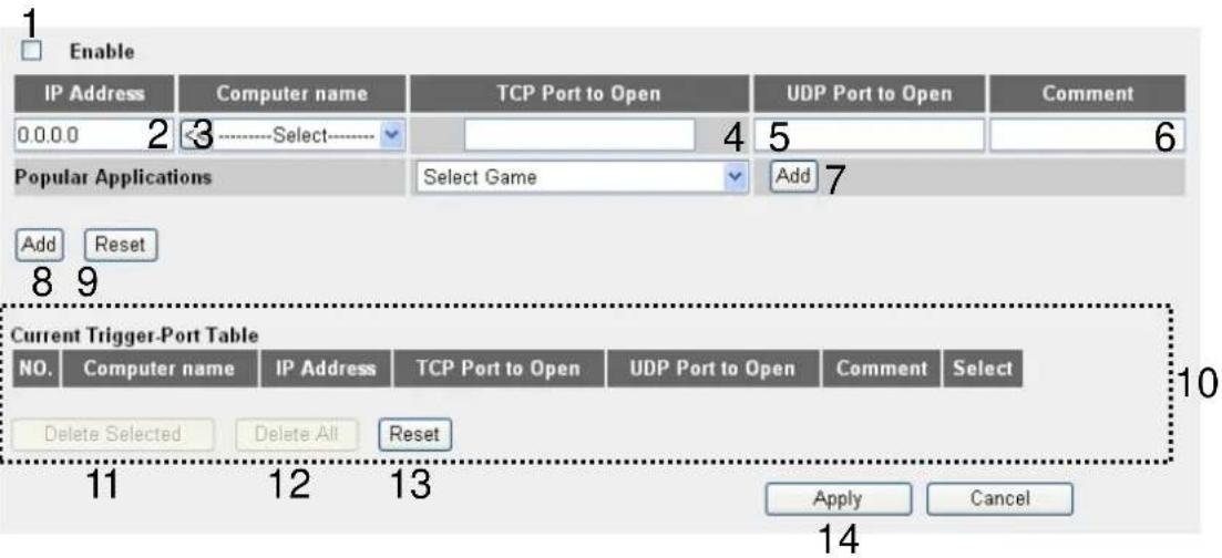 Enable IP Address Computer name TCP Port to Open UDP Port to Open Comment 0.0.0 2 3----Select----- 4 5 6 Popular Applications Select Game Add 7 Add Reset 8 9 Current Trigger-Port Table NO. Computer name IP Address TCP Port to Open UDP Port to Open Comment Select Delete Selected Delete All Reset 11 1…