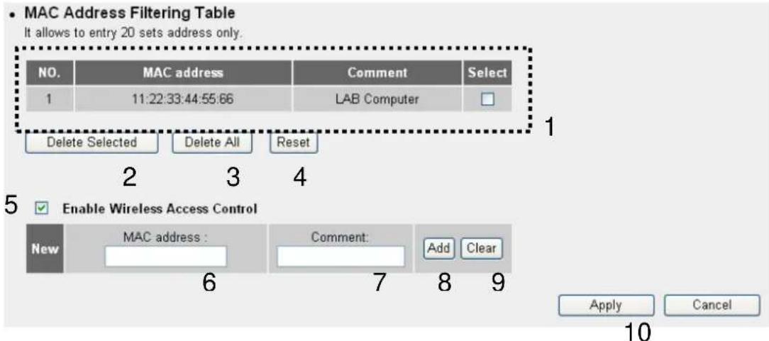 MAC Address Filtering Table It allows to entry 20 sets address only. NO. MAC address Comment Select 1 11:22:33:44:55:66 LAB Computer Delete Selected Delete All Reset 2 3 4 Enable Wireless Access Control New MAC address : Comment: Add Clear 6 7 8 9 Apply Cancel 10