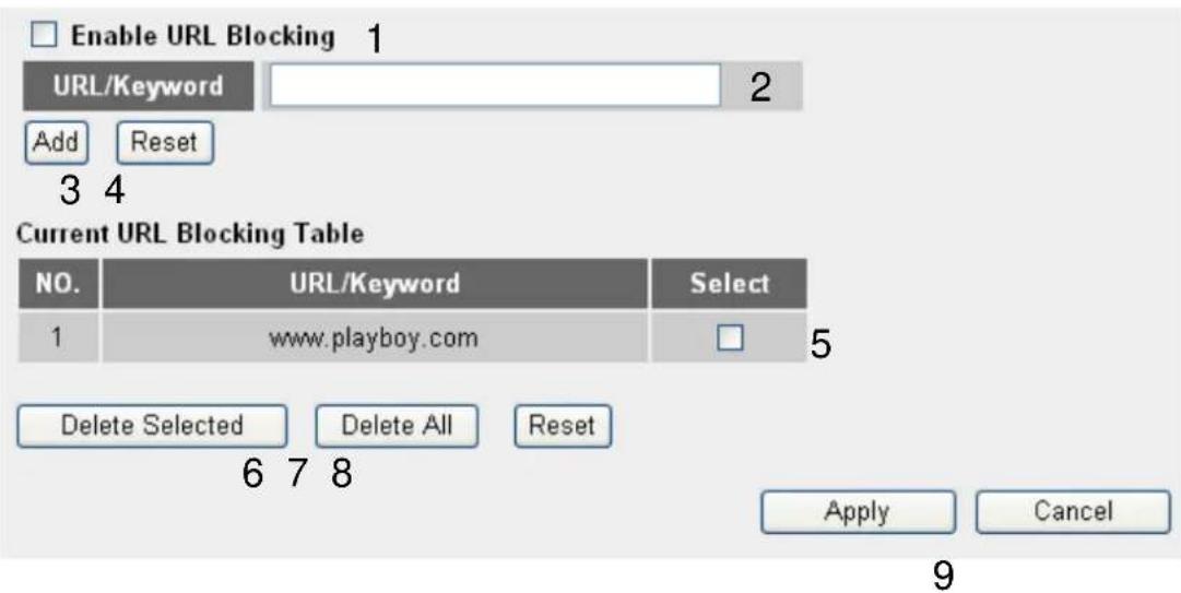 Enable URL Blocking 1 URL/Keyword 2 Add Reset 3 4 Current URL Blocking Table NO. URL/Keyword Select 1 www.playboy.com 5 Delete Selected Delete All Reset 6 7 8 Apply Cancel 9